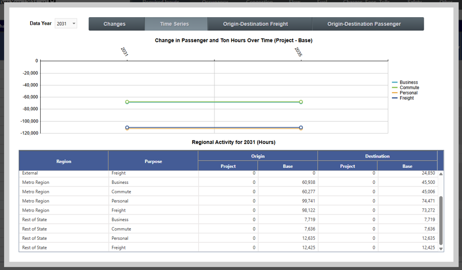 The Diagnostics Page, Times Series Tab