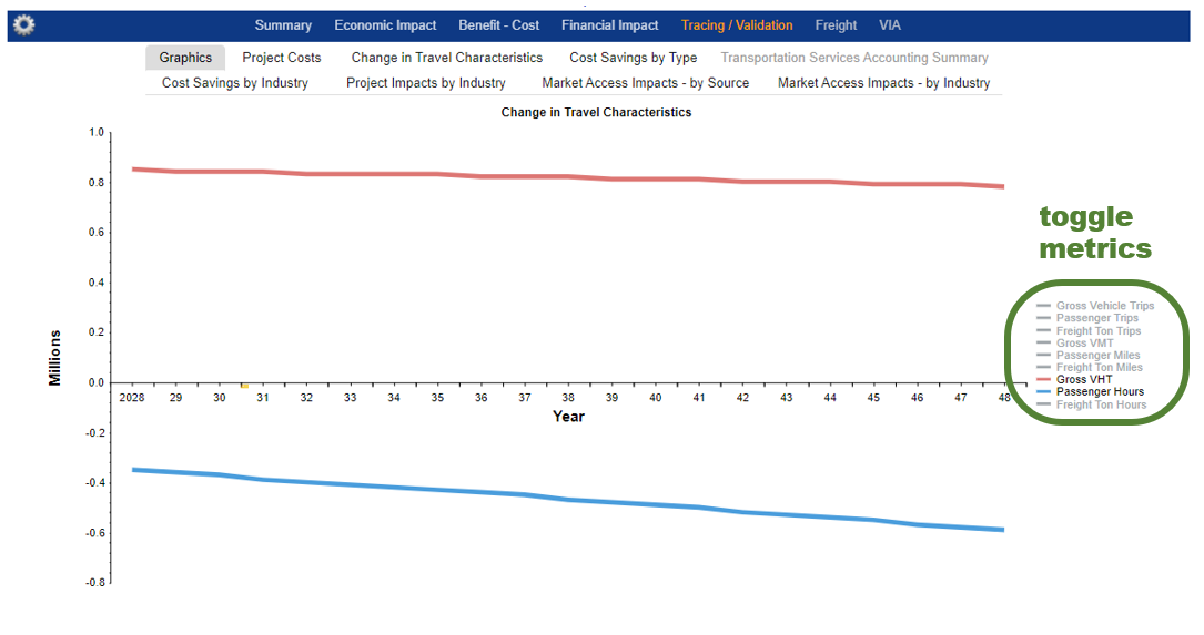 Tracing-Validation Graphics Tab