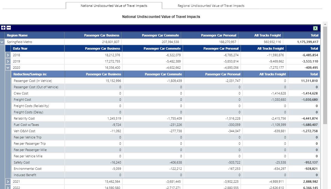 Cost Savings by Type Report
