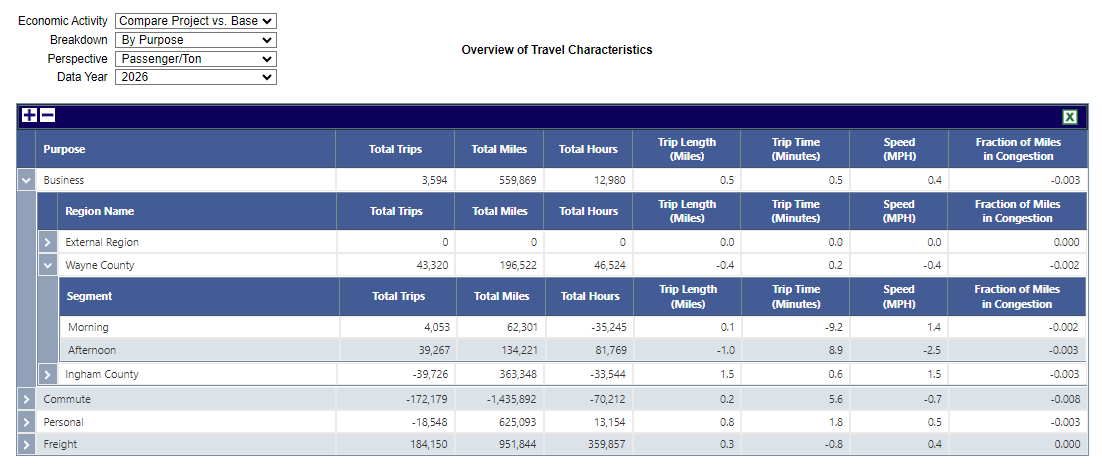 Overview of Travel Report